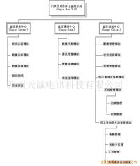 蘇州天誠電訊科技網(wǎng)絡(luò)產(chǎn)品與技術(shù)服務(wù)體系