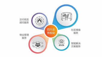 熱烈祝賀佳兆業(yè)物業(yè)集團香港成功上市 多元智慧業(yè)態(tài)服務美好生活